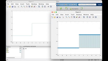 Easy Unit Step in MATLAB
