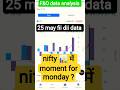 FII DII Data analysis for monday 🔎 || Monday को nifty 50 📊 में moment या sideways?#nifty