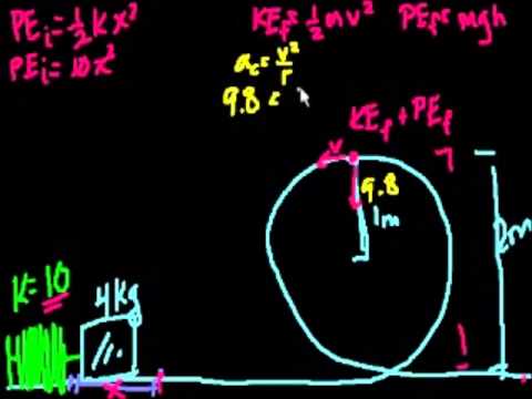 Видео: Каковы 3 примера тепловой энергии?