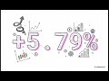 Перший тиждень LIVE: +5.79% під час FOMC, BOJ і GDP-шоку | Sentinel Algo Trading