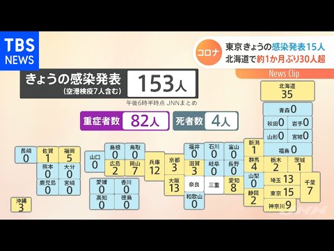 ผลสลากกินแบ่งรัฐบาล วันที่ 1 พย. 2567 ผลสลากกินแบ่งรัฐบาล วันที่ 1 พย. 2567