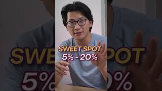 The Number 1 Tip for Improving Your Credit Score