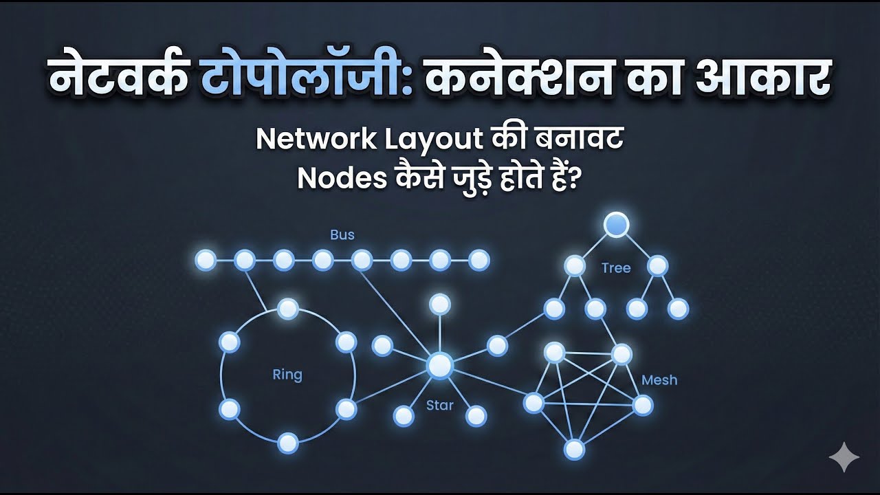 Network Topology Explained in Hindi | Bus, Star, Ring, Mesh - YouTube