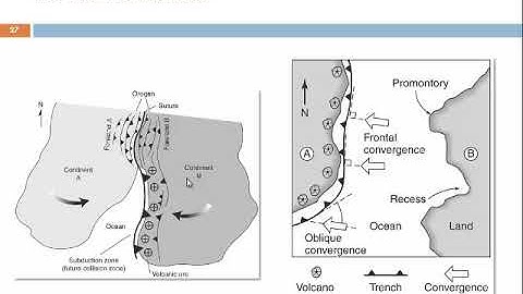 GLG3 Structural Geology Chapter 7-2: Contractional settings (Part 2)
