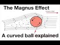 The Magnus effect: a curved ball explained: from fizzics.org
