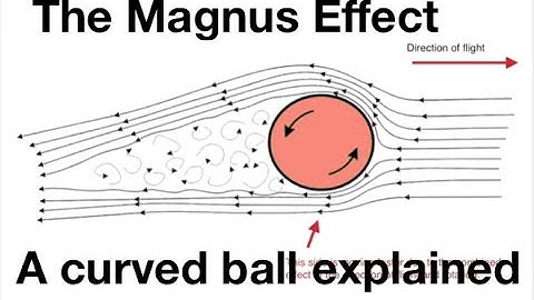 The Magnus effect: a curved ball explained: from fizzics.org
