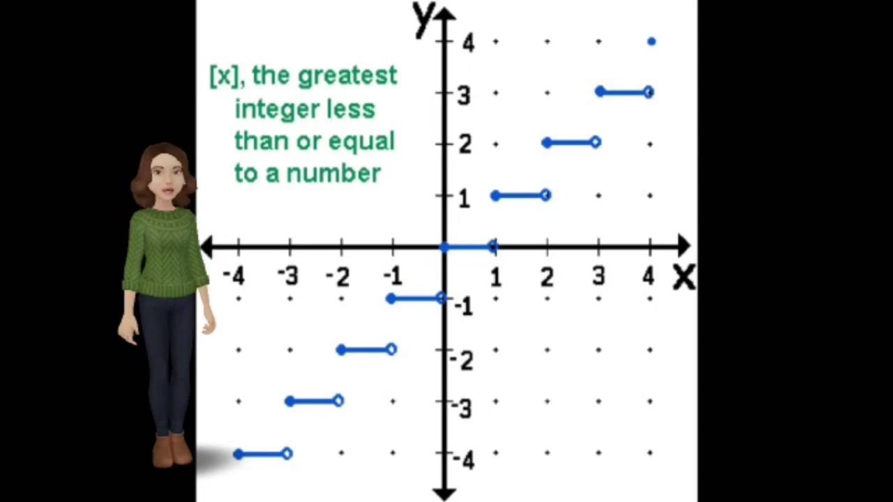 Greatest integer function Ellie Alexander - YouTube