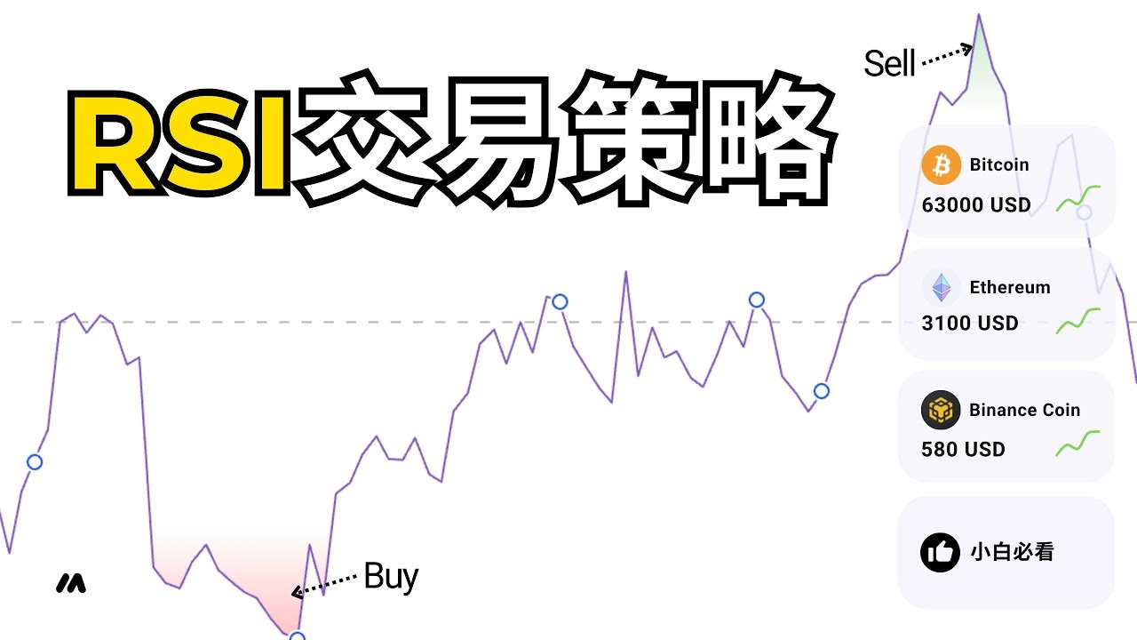 如何使用RSI交易指标，买低卖高，小白必看｜Trading