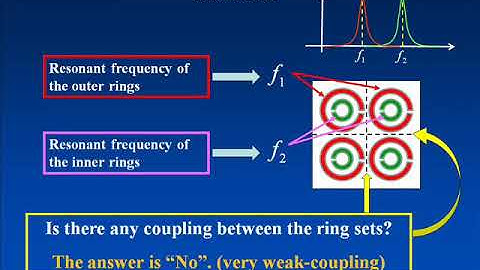 Common mistake on Metamaterials  Split Ring Resonators  SRR and CSRR