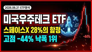 [TIGER 미국우주테크 ETF 주가 전망] 스페이스X 28%의 함정.. 우주 ETF 낙폭 1위 #미국우주테크 #tiger미국우주테크 #스페이스x