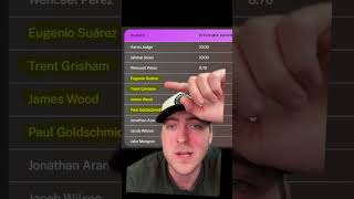How to find MLB Home Run Picks
