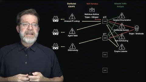 How NDR Detected Malicious Traffic and Payloads from OilRig - APT 34