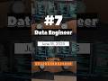 DATA ENGINEER #shorts #reels #ai #motivation #trending