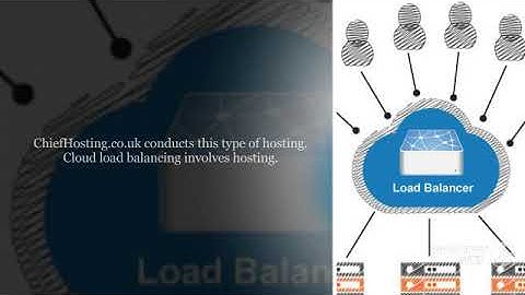 Load Balanced Cloud Hosting
