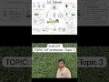 IOT PROTOCOLS PART-6/6