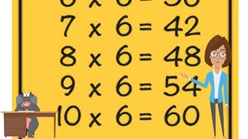 Learn Multiplication Tables Fast and Easy For Kids - 6 Times Tables - Flash card Practice