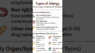 🌿 Types of Allergy: Causes, Signs, Diagnosis & Treatment