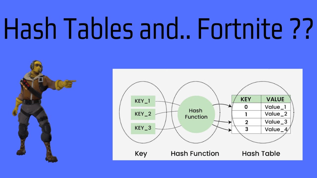 Hash tables represented through Fortnite - YouTube