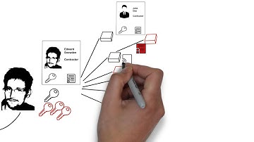 Chalk Talk  How Snowden Breached NSA Security 1