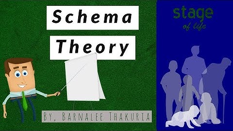Schema Theory| Language across the curriculum| by CraveEduco