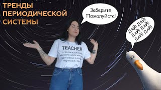 Тренды периодической таблицы: атомный радиус, энергия ионизации, электроотрицательность