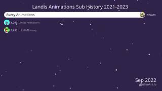 Landis Animations Sub History 2021-2023