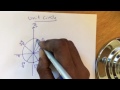 The unit circle by Prof Ali