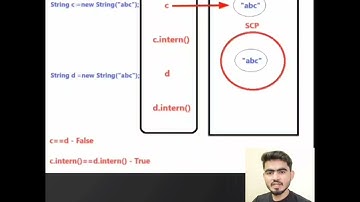 Use of Intern method in Java | java interview questions | java programming | java tricky programs