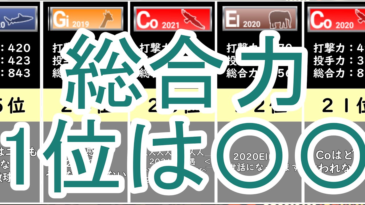 いつでも監督だ 初期デフォチームの総合力比較 1位はまさかの Youtube