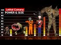 Lethal company all monsters power  size comparison