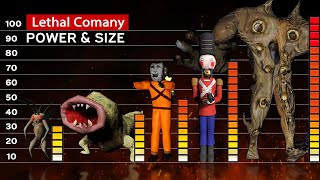 Lethal Company All Monsters Power & Size Comparison