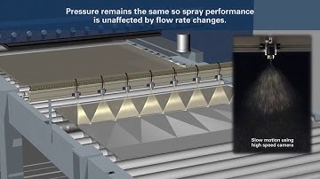 AutoJet® Precision Lubrication System for Sheet and Coil