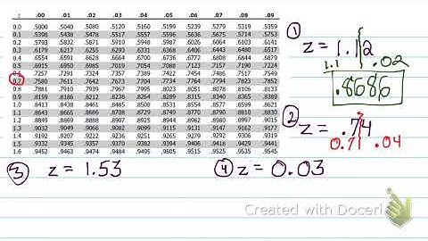 How to Use a Z Score Table
