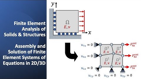 Assembly and Solution of Finite Element Systems of Equations in 2D and 3D