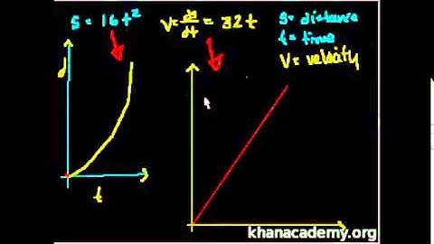 Introduction to definite integrals