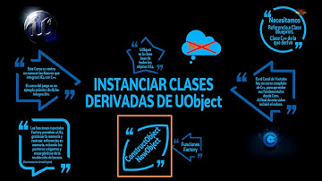 005.- Unreal Engine 4 con C++. Instanciar Clases derivadas de UObject con Funciones Factory.