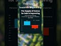 The supply of homes is improving #realestate #Scarcellirealestategroup