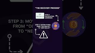 Scammers want you to ‘secure’ your account—don’t fall for it | Casa #bitcoin #CryptoScams #Security