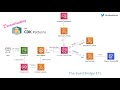 Deconstructing "The EventBridge ETL" AWS Serverless Architecture Pattern
