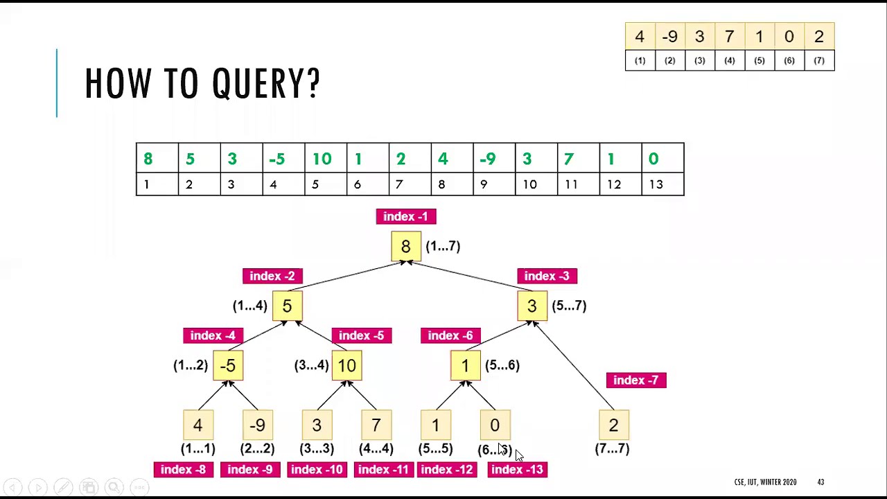 Segment Tree - Query - YouTube