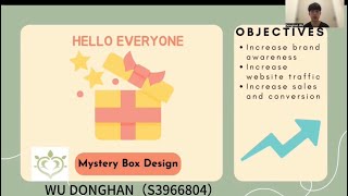 MKTG1427 ASSIGNMENT 2 (DongHan Wu)