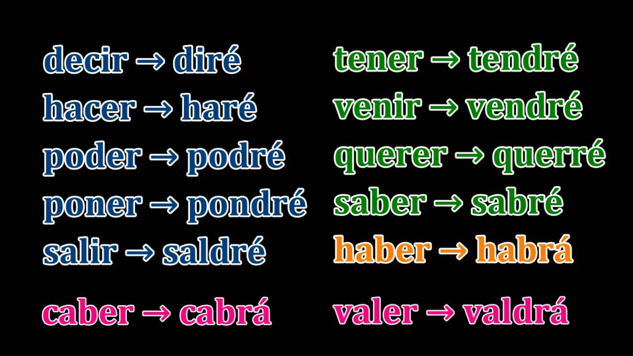 Irregular Verbs Future Spanish