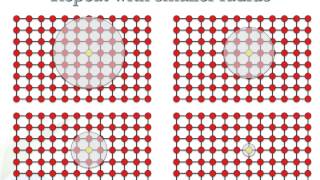 خرائط ذاتية التنظيم Self Organizing Maps