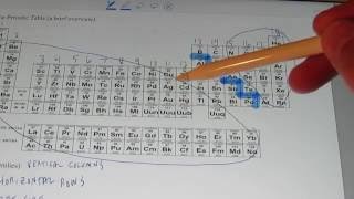 Chemistry and Matter Part 4: Element Symbols and the Periodic Table