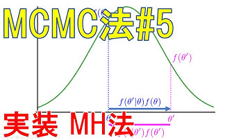MCMC法#5 実装 MH法