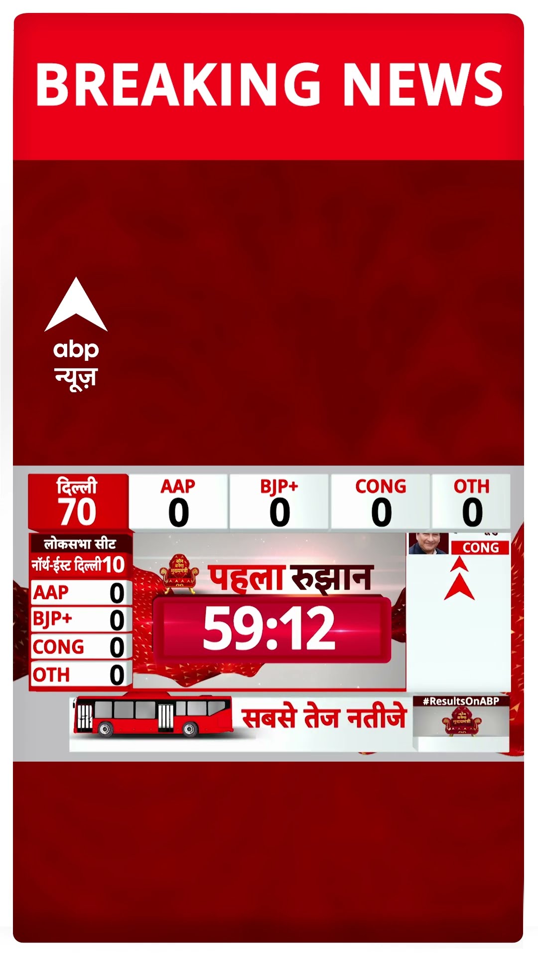 Delhi Election Result : दिल्ली विधानसभा की वोटिंग कुछ ही देर में शुरू | BJP VS AAP