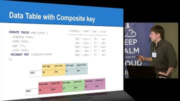 Андрей Козлов: «Cassandra data modeling – моделирование данных для NoSQL СУБД Cassandra»