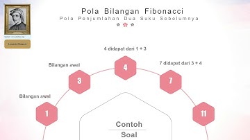 3. Pola Bilangan Fibonacci  - Matematika SMP Kelas 8
