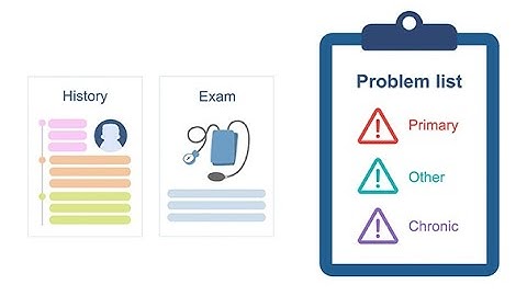 Medical Internship survival course: prioritizing your patient
