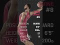 NBA All-World Player Reveal #19: Zach LaVine #Shorts